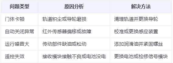 图木舒克兰州厂房图木舒克工业门常见问题与应对方案表